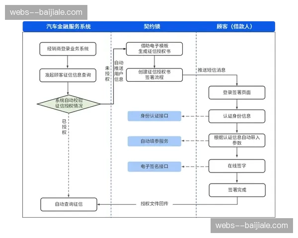 电子签章技术远程审批 执行变更申请流程大幅缩短