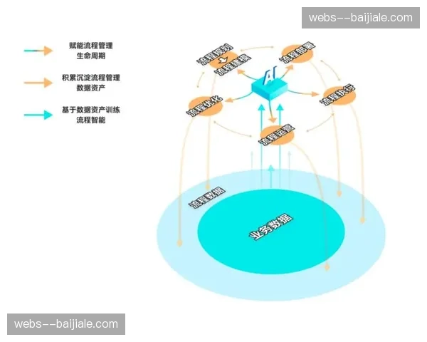 版权分发合约执行自动化 分发流程实现数据闭环