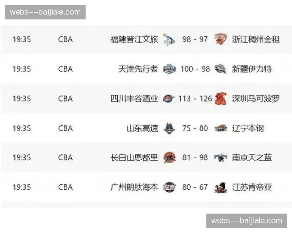 卢伟体系化建队哲学成就上海断层战绩，攻防效率均列联盟第一
